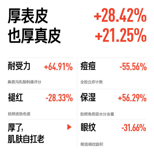 毕生之研 厚脸皮屏障修护盈润霜轻乳霜★ 商品图4