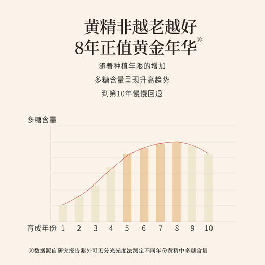 正安 九蒸九晒黄精抱枣 黑红双补面若桃花 润养精力气色佳 温和不上火 健康小零食下午茶点心 200g/盒 商品图5