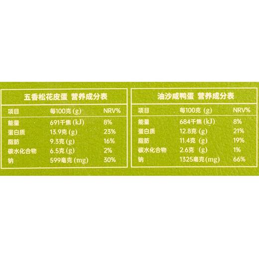 端午万象新皮盐蛋礼盒1200g 商品图1