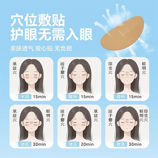 雪山百草 叶黄素护眼贴 草本搭配 适合用眼过度人群 商品图5