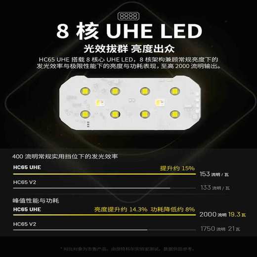 HC65MUHE战术头灯 商品图2