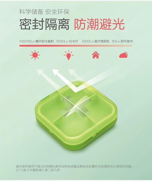 【颜色随机】随身便携式密封四格十字收纳盒 小分药盒子 商品图2