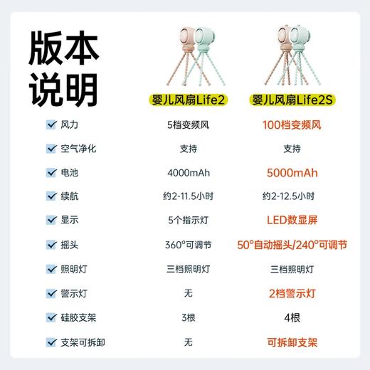 【全网好评10W+】中国智造 几素（JISULIFE）婴儿级健康 可摇头八爪鱼便携风扇  带空气过滤 商品图3