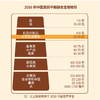 【线上专享】100g三只松鼠开心果 商品缩略图2