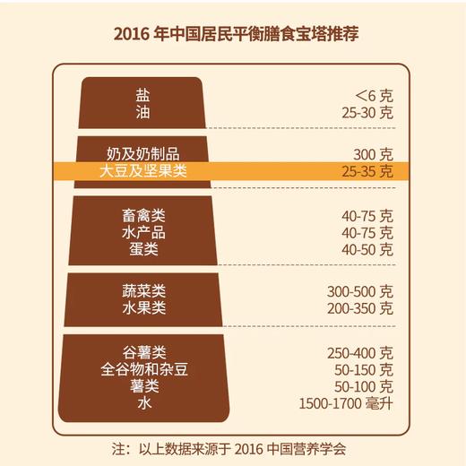 【线上专享】100g三只松鼠开心果 商品图2
