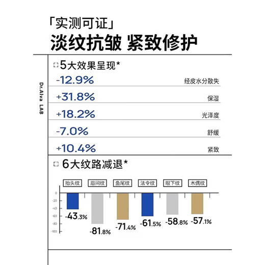 【京东热销20W+】瑷尔博士 酵萃精研淡纹紧致微晶水 50ml+酵萃精研肌律洁面霜 20g 舒缓紧致 保湿护肤品 商品图2