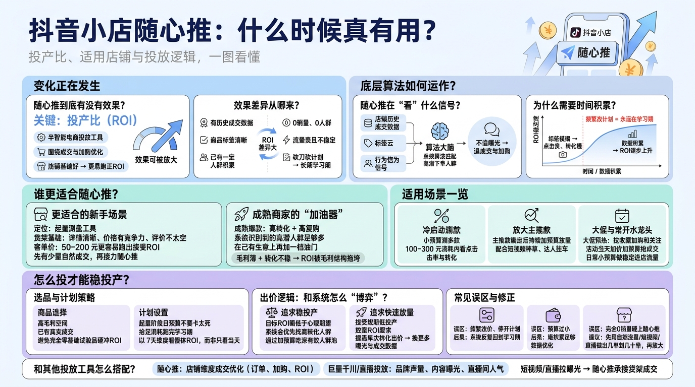 随心推到底有没有效果？看清它的底层逻辑  