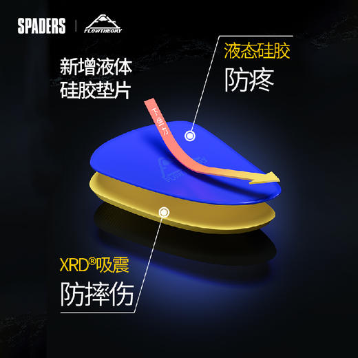 FLOWTHOERY XRD云感FIT凯夫拉护具硅胶套组 6142707H03 商品图3