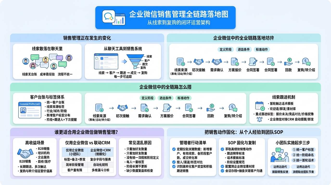 搭建前要想清楚：你的销售链路长什么样？