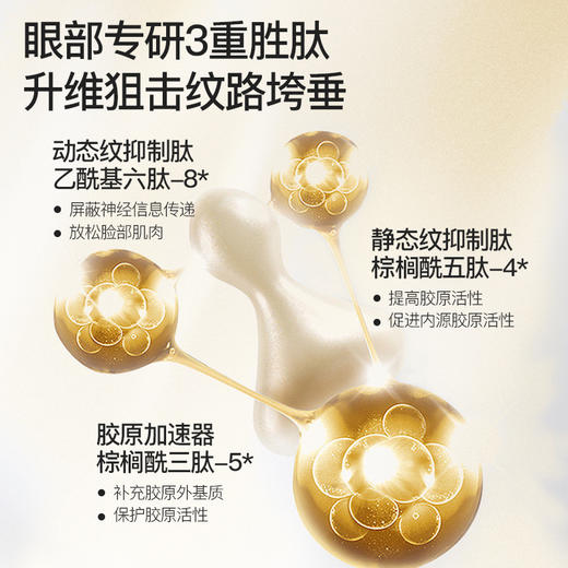 严选 | 娇丽活性胶原抗皱焕颜眼霜 25g/瓶 效期至27年7月 商品图2