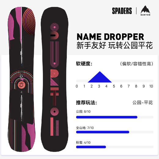 23/24BURTON雪板M NAME DROPPER-NO COLOR 商品图1