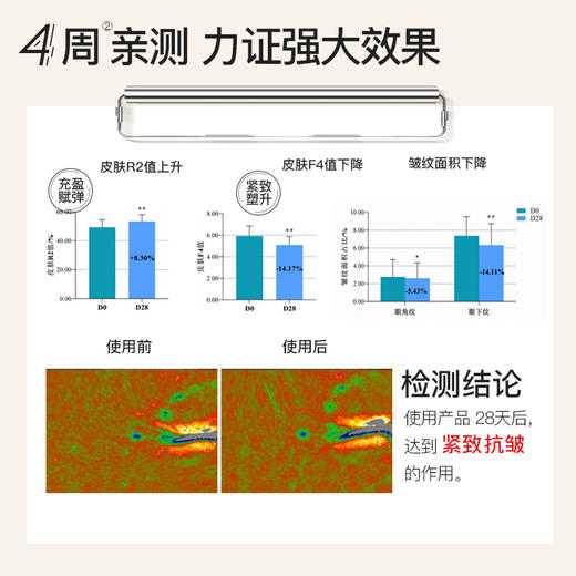 严选 | 娇丽活性胶原抗皱焕颜眼霜 25g/瓶 效期至27年7月 商品图3
