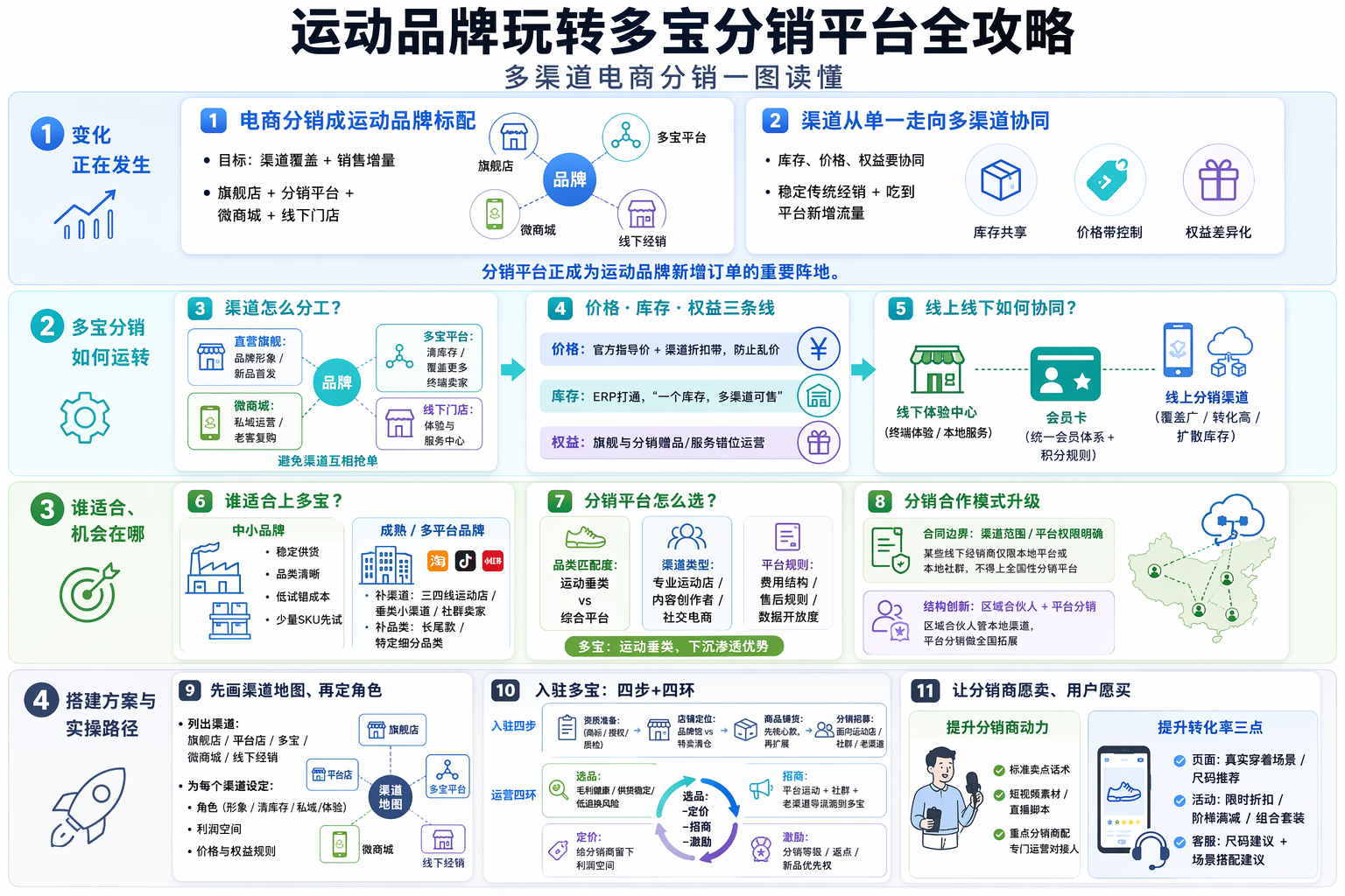 多宝运动分销平台适合哪些运动品牌？