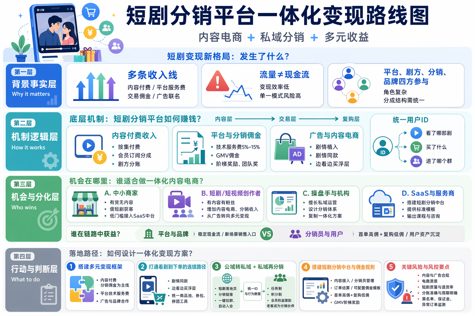 短剧分销平台变现模式有哪些方式？
