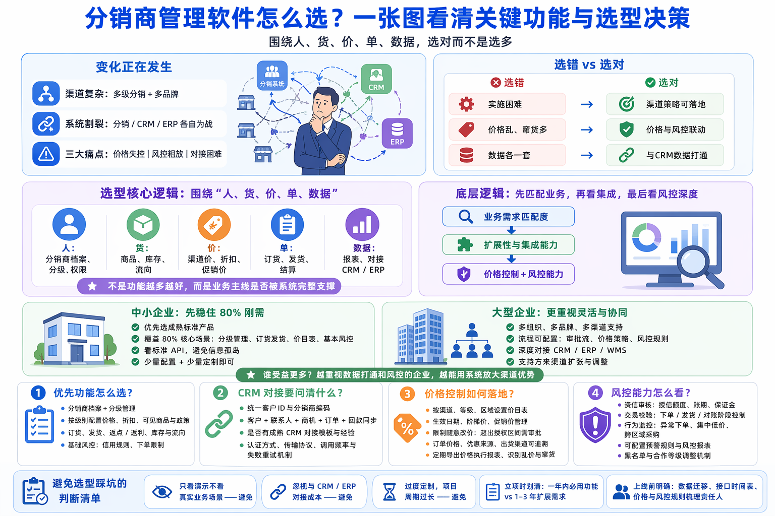 分销商管理软件功能有哪些值得优先关注？