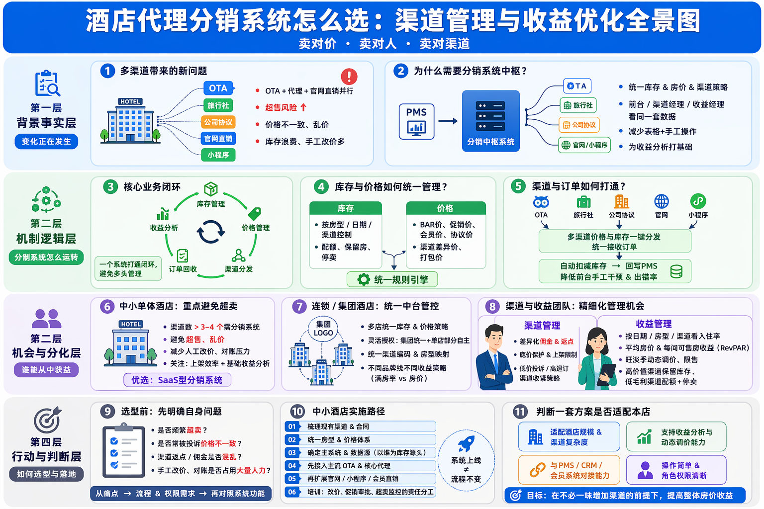酒店代理分销系统是什么？适合哪些酒店用？