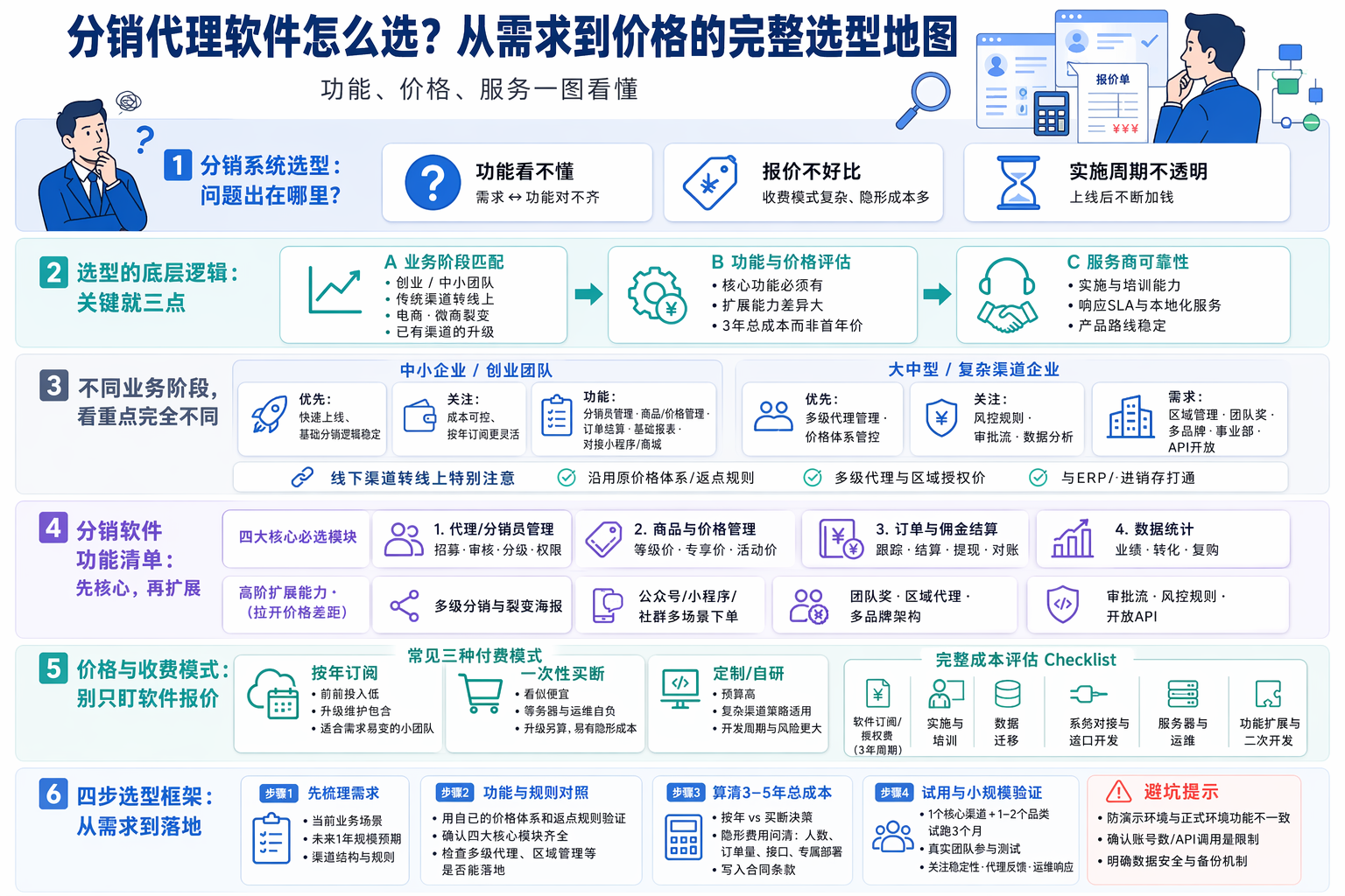 分销代理软件怎么选：先按业务阶段拆需求