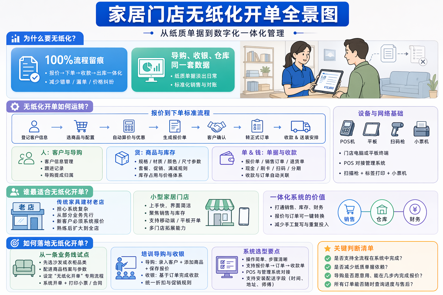 家居门店管理系统无纸化开单怎么做？