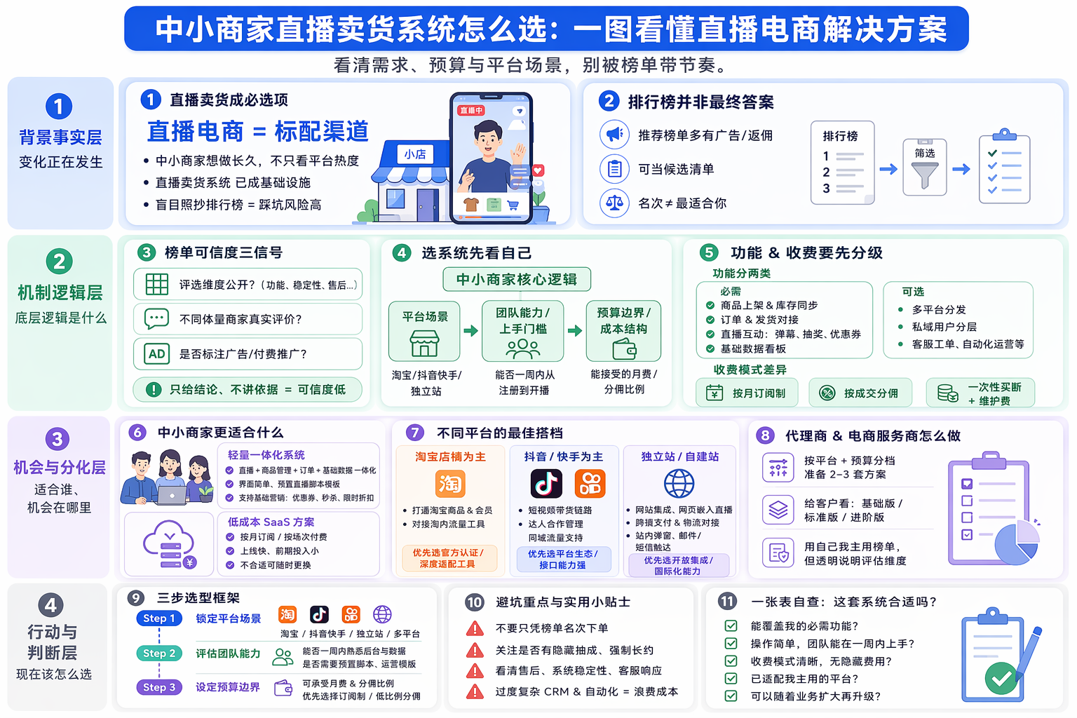 直播卖货系统推荐榜单靠谱吗？