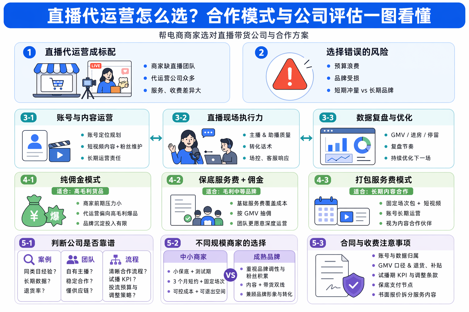 直播带货公司服务对比：具体能帮你做什么？