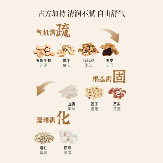 正安 五指毛桃佛手五行酥 五行四养温润酥脆 清润不腻自由舒气 健康小零食日常下午茶 120g/盒 商品图4