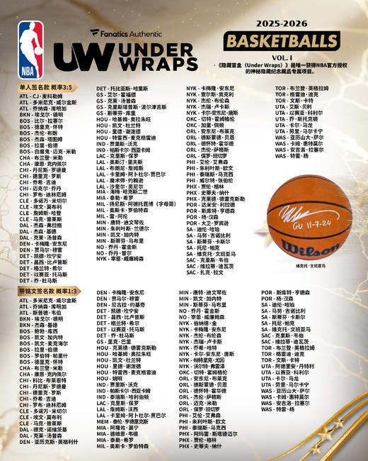 FANATICS 2026 NBA 亲笔签名篮球盲盒 100+球星、40+名人堂成员、35+NBA75大巨星 商品图6