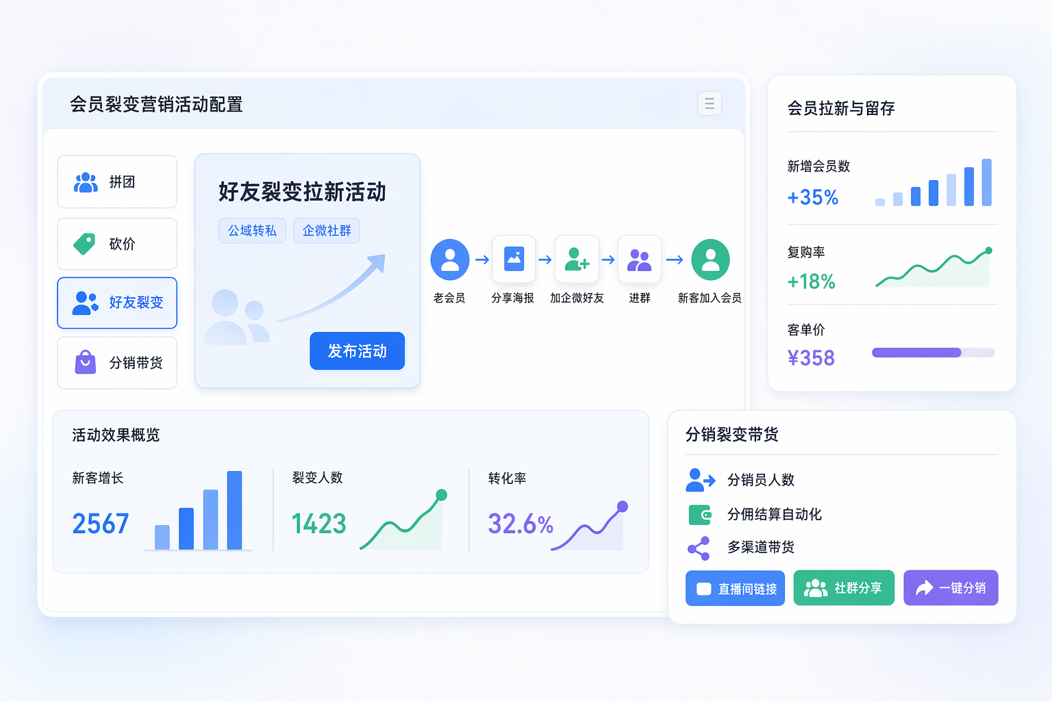 会员裂变营销系统 - 会员裂变拉新