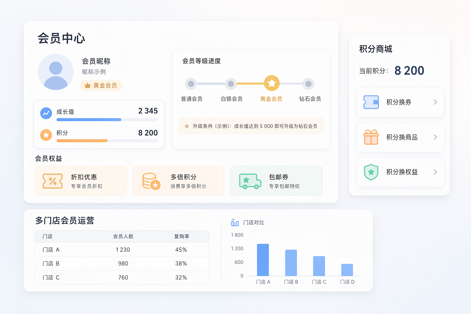 奶茶店会员运营方案 - 奶茶店会员营销系统
