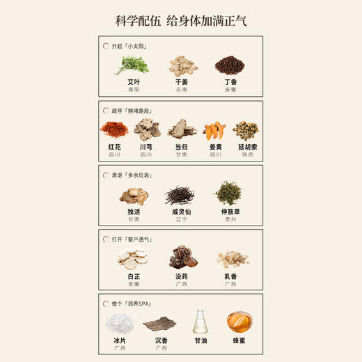 正安 冬恙夏养三伏贴 5贴/袋*4袋/盒【不叠加其他活动】 商品图4