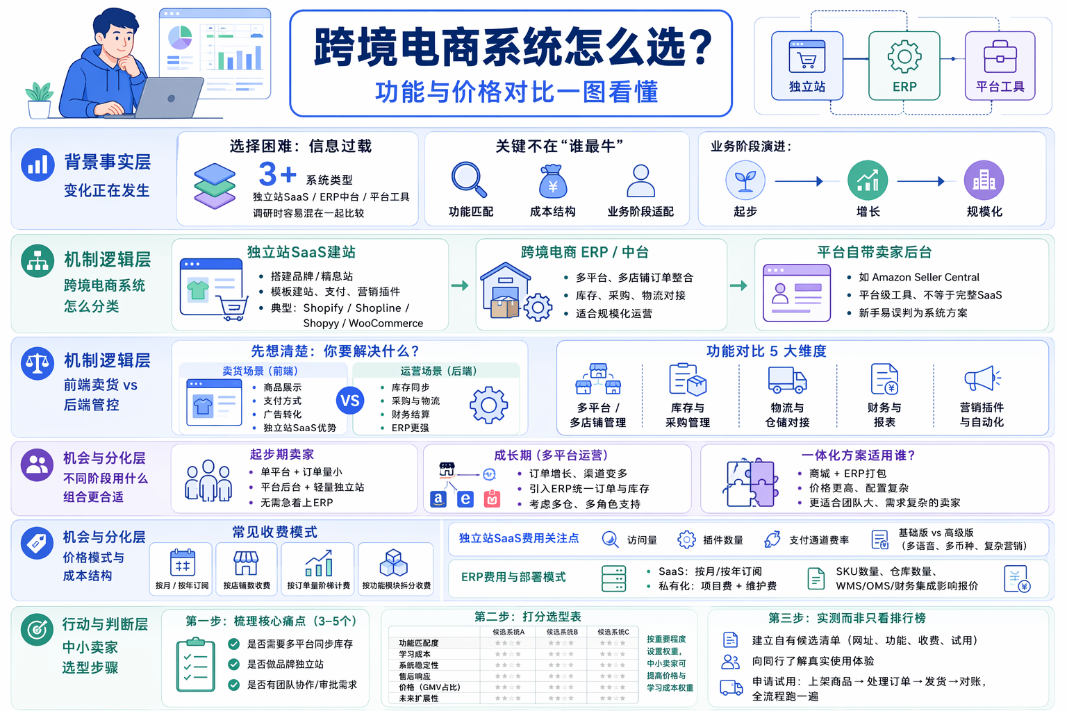 跨境电商系统有哪些平台？类型和网址盘点