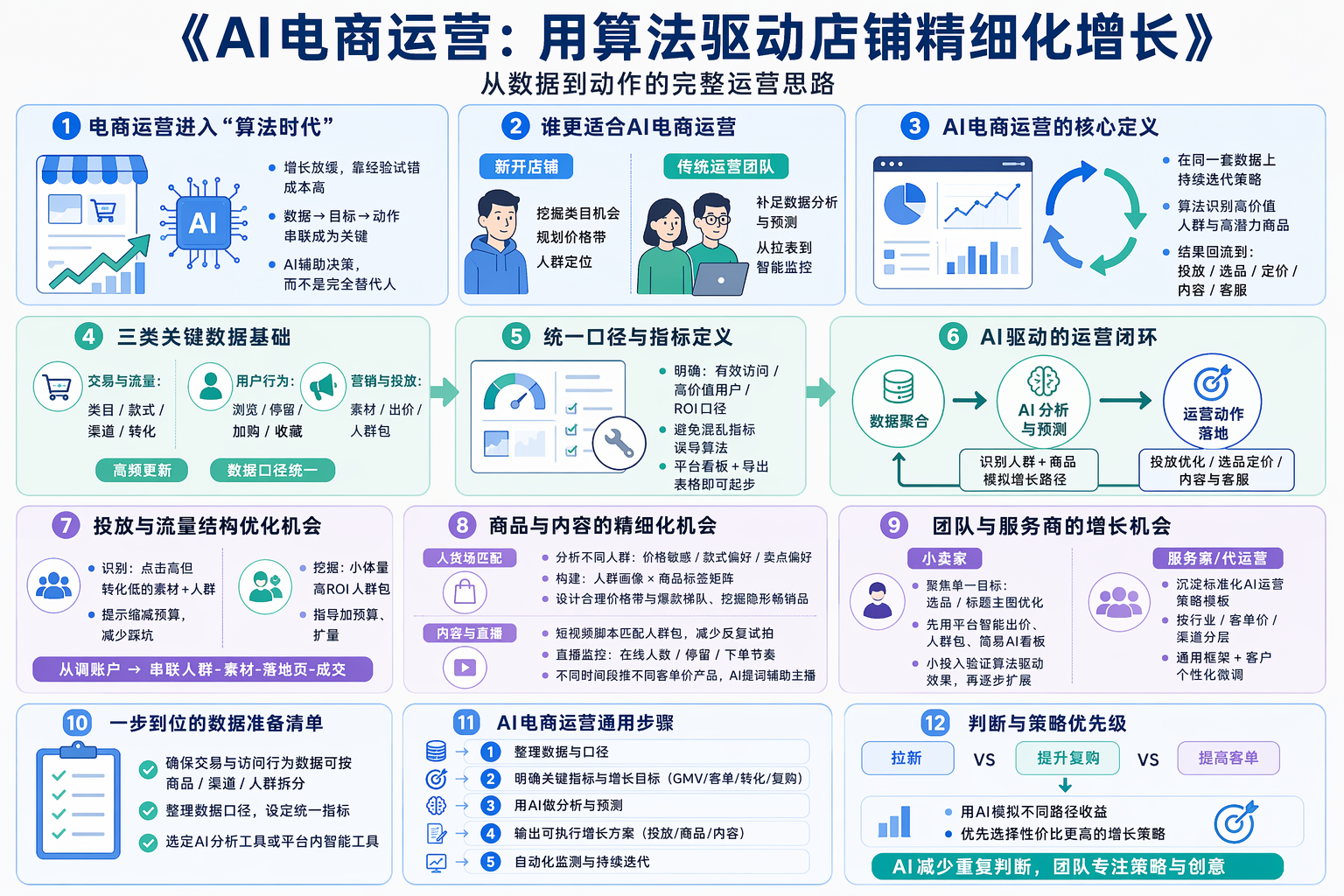 AI电商运营是什么？适合哪些店铺场景