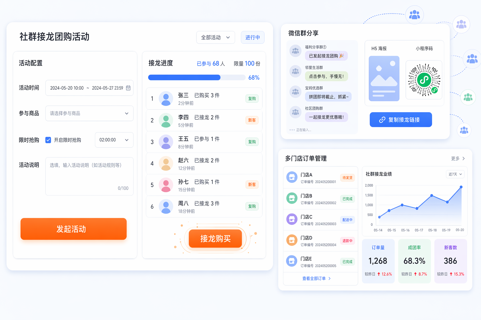 社群促销系统 - 社群接龙优惠活动营销