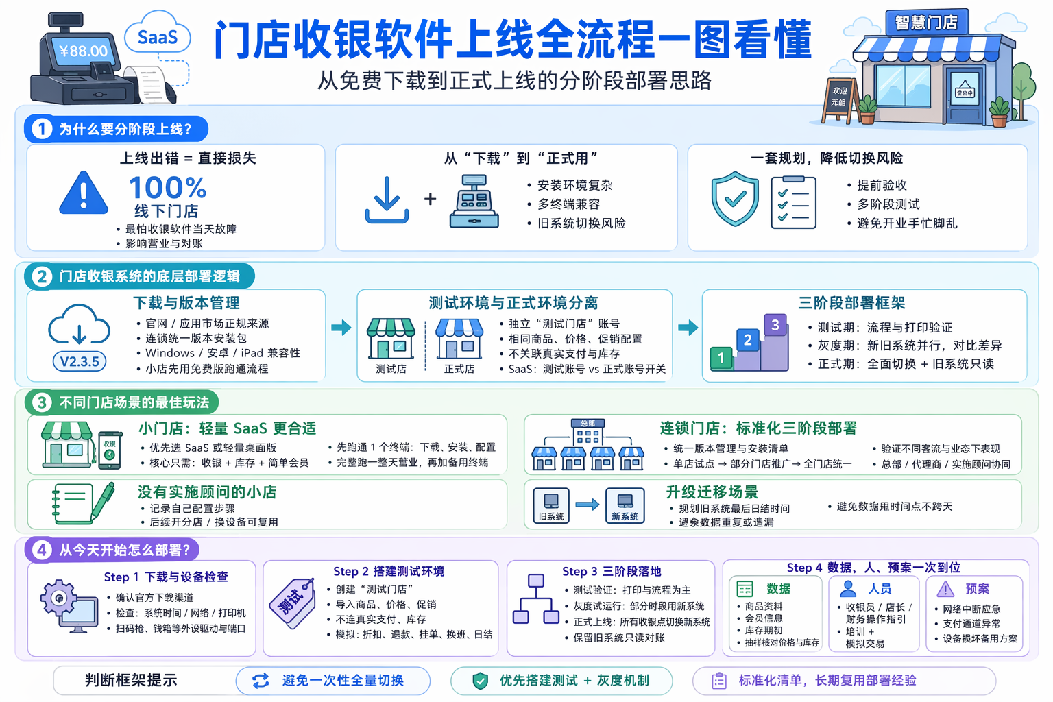 门店收银软件下载教程：从哪里下、选什么版本？