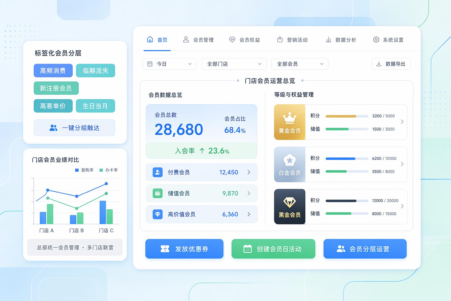 门店会员运营系统 - 门店会员营销管理