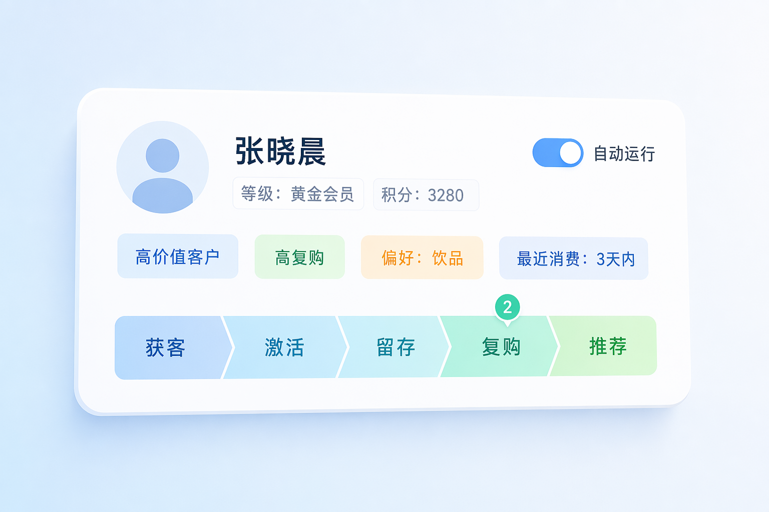 AI 客户运营专家 - 客户自动营销工具