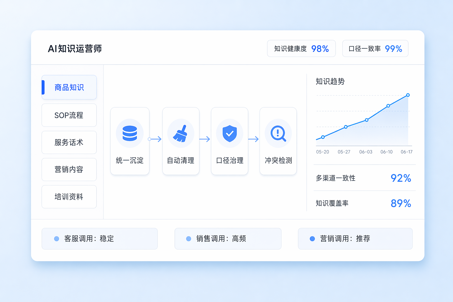 AI 知识运营师-商家经营知识管理