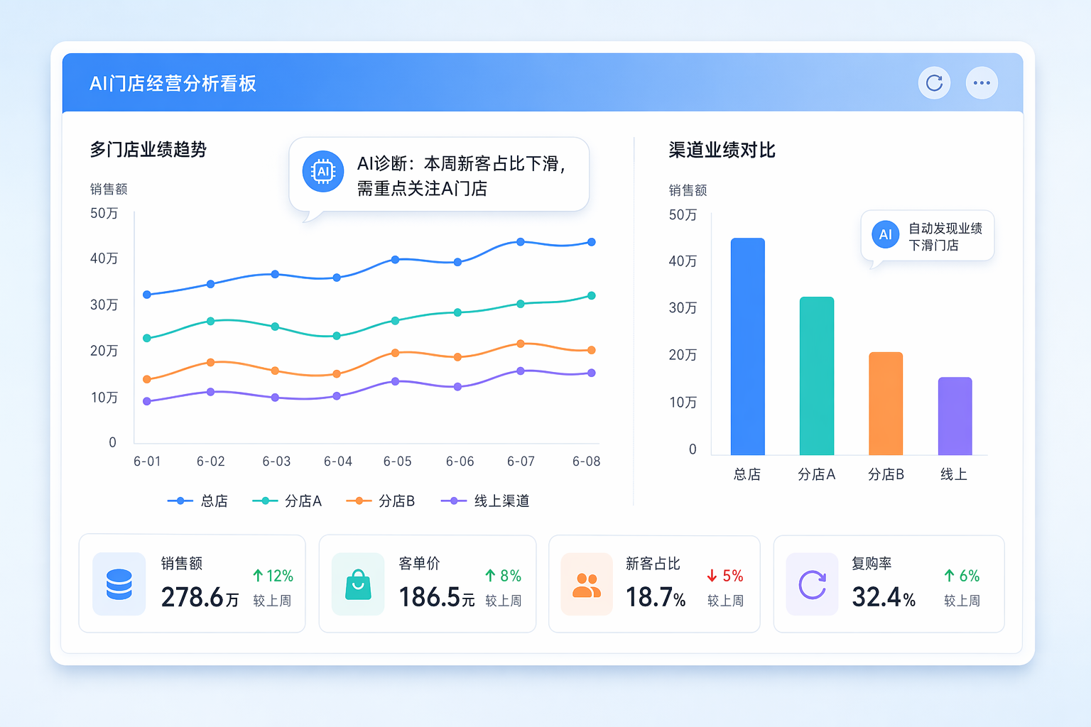 AI 门店经营助手- AI 经营分析和运营工具