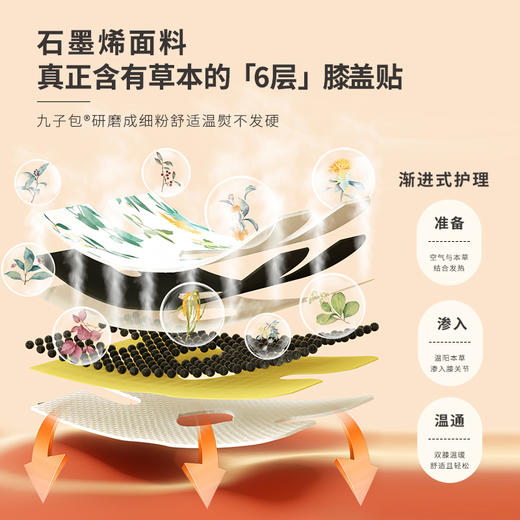 正安 九子包暖膝贴 九子医馆配伍石墨烯透气面料 膝盖关节温敷中老年护理秋冬保暖 阳陵阴陵足三里穴 6小时膝关节贴*6袋/盒 商品图3