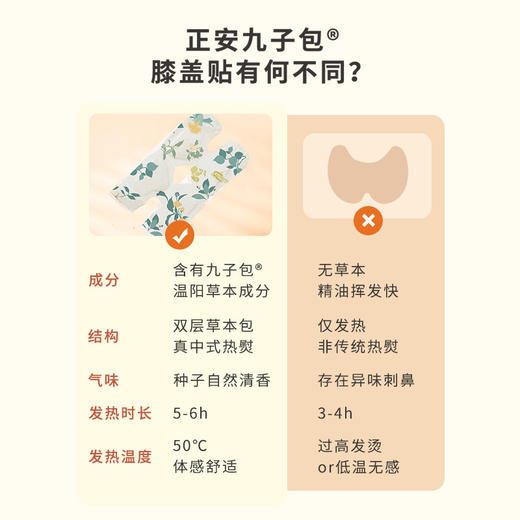 正安 九子包暖膝贴 九子医馆配伍石墨烯透气面料 膝盖关节温敷中老年护理秋冬保暖 阳陵阴陵足三里穴 6小时膝关节贴*6袋/盒 商品图8