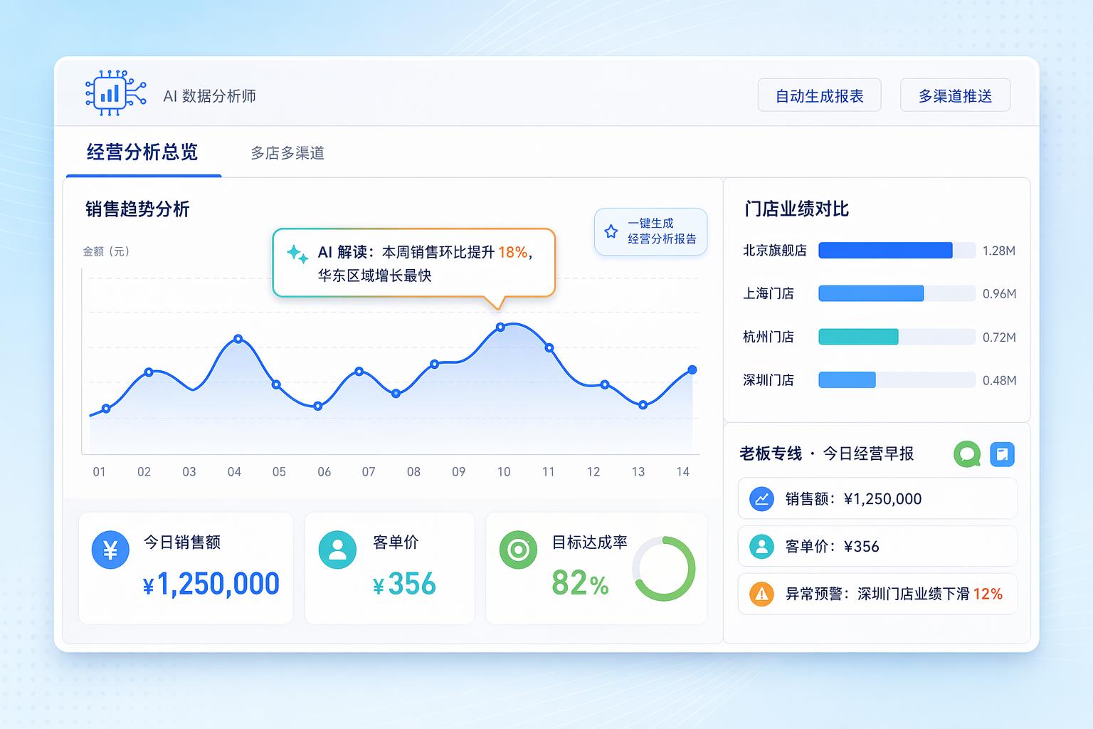 AI 数据分析师 - 自动生成经营分析报表