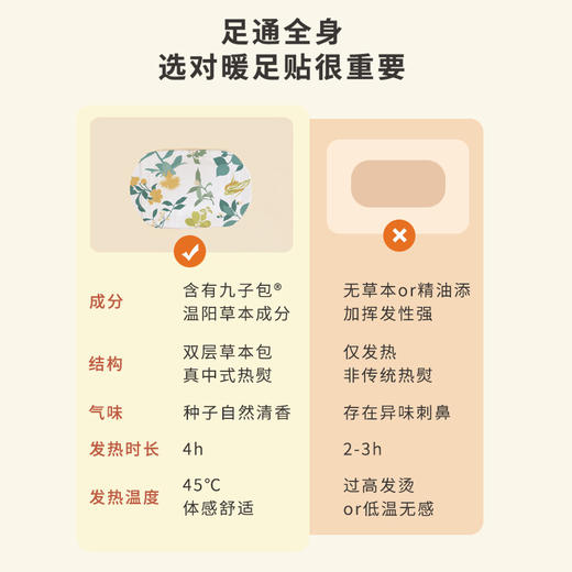正安 九子包暖足贴 温暖你的足部 防止寒气入侵 秋冬暖贴好物 温阳草本研磨 4小时恒温发热 九子包暖足贴 5袋/盒（有效期至27年1月11日） 商品图9