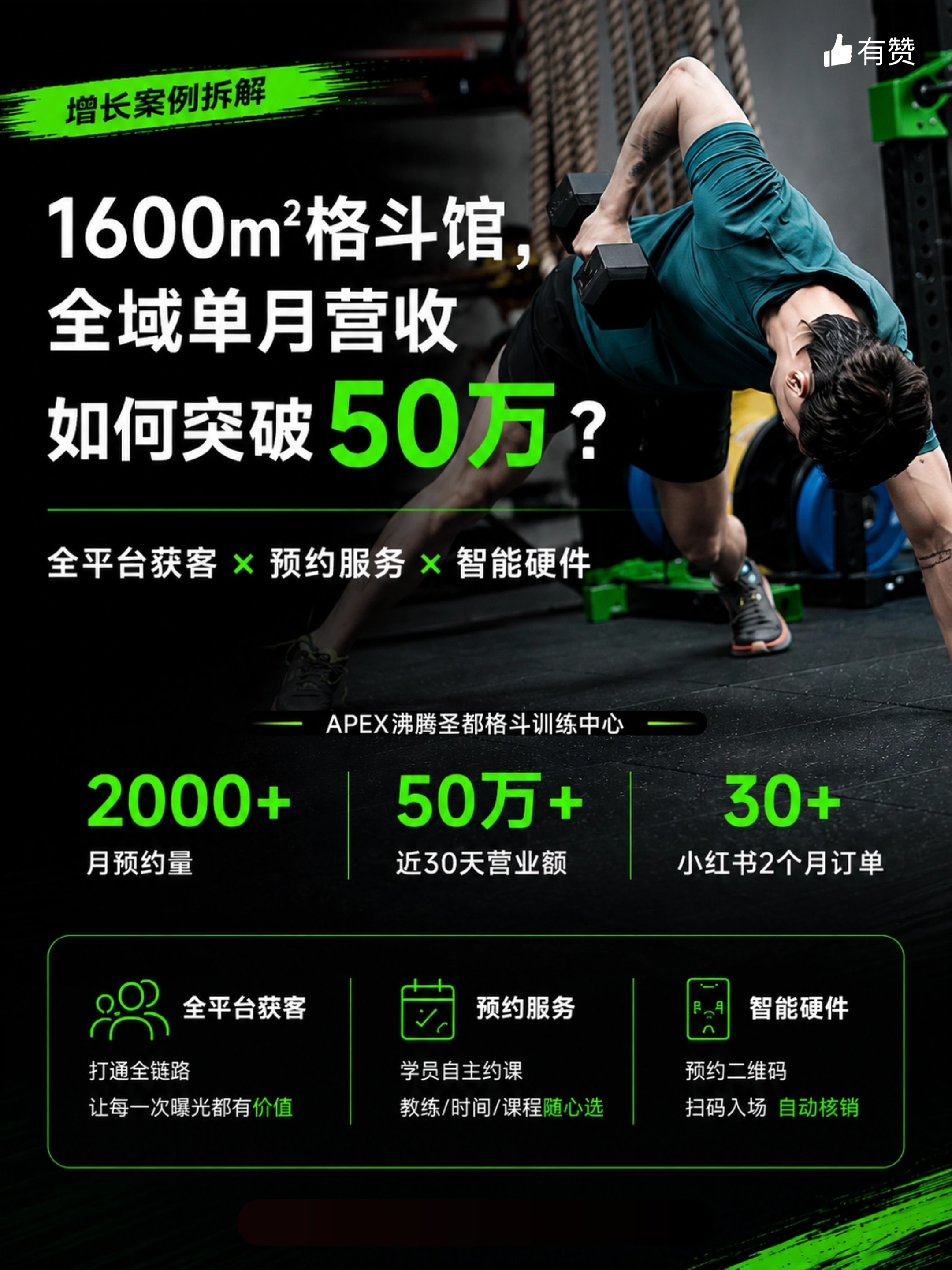 一家搏击馆，如何做到月预约2000+？ 