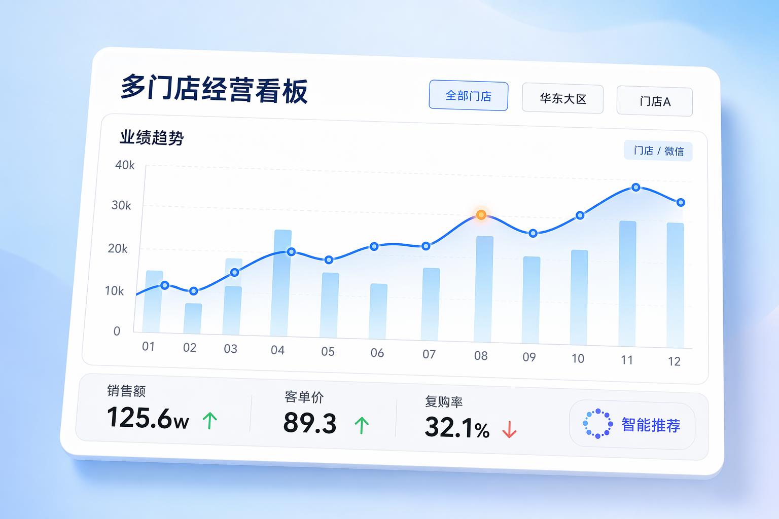 门店AI助手-多门店经营管理系统