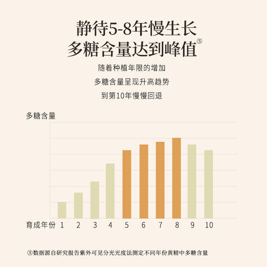 正安 九蒸九晒湖南新化有机黄精【秒杀】古法炮制温润不上火 精力腰肾 优质原材  肉质肥厚油亮乌黑 口感软糯吸收好 180g/罐 商品图7