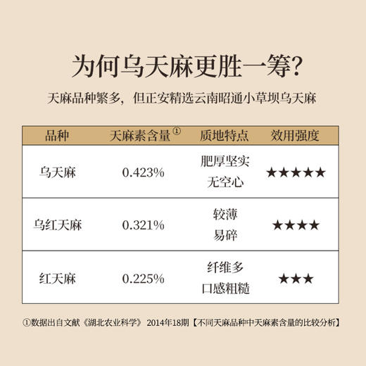 正安 云南昭通天麻 对补充脑子能量有益处 煲汤食材炖汤用料  精选优质原材 乌天麻中心切片 色泽自然胶质通透 130g/罐【有效期到2027年1月27日】 商品图2