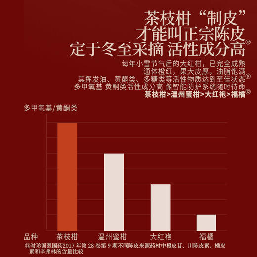正安 陈皮礼盒 15年自然生晒 足年干仓陈化温润甘醇 经典玻璃大罐高端礼盒 送礼首选 200g/盒 商品图11