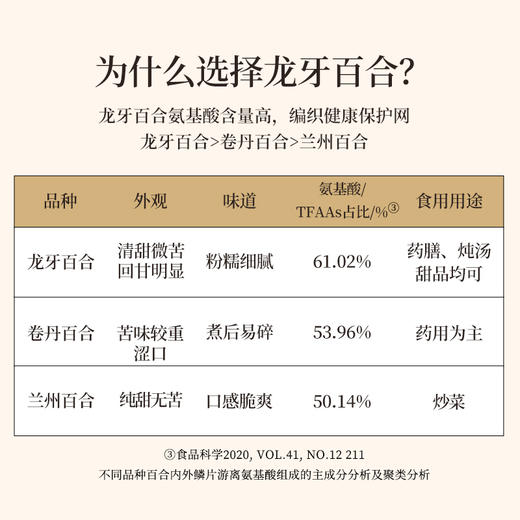 正安 湖南隆回龙牙百合 参考中国药典标准牙瓣大肉厚 优质原材 甘平下火降燥温养口感粉糯清甜 滋润秋冬煲汤食材家庭糖水百合地黄汤 特大片百合150g/罐 商品图1