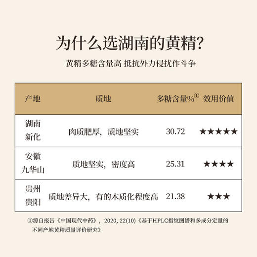 正安 九蒸九晒湖南新化有机黄精【秒杀】古法炮制温润不上火 精力腰肾 优质原材  肉质肥厚油亮乌黑 口感软糯吸收好 180g/罐 商品图1