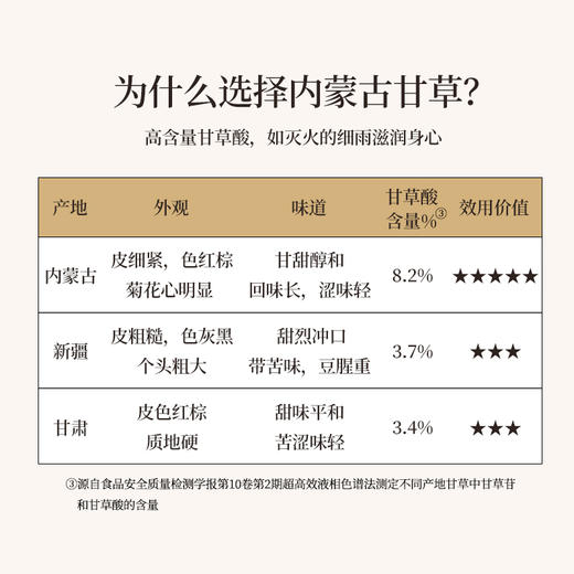 正安 内蒙红皮甘草【福利品】足三年种植精选中心片 远离干燥感 甘甜滋润清雅耐泡 220g/罐 商品图2