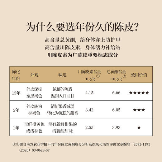 正安 15年陈皮  自然生晒干仓足陈温润甘醇 泡茶煲汤食材茶饮送礼送长辈收藏 脾胃湿气优质原材  陈皮50g/盒 商品图2